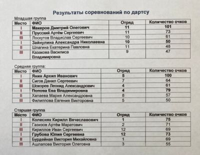 Участники турнира по дартсу в лагере «Сокол»